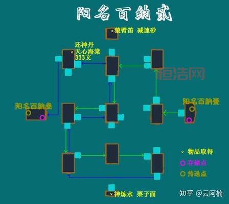 仙剑奇侠传三全攻略整理好啦！快速上手秘籍！