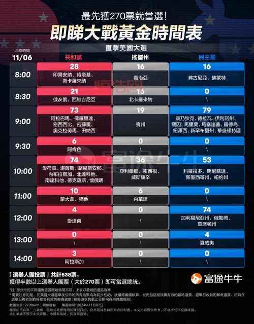 游戏什么时候能玩？这份详细时间表请收好！