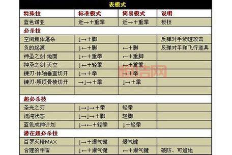 终极拳皇怎么连招？这几个技巧必须掌握！