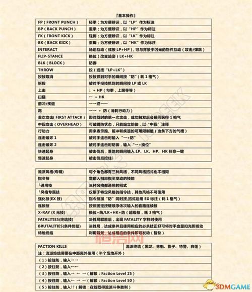 灵魂能力破损的命运怎么连招？全角色出招表！