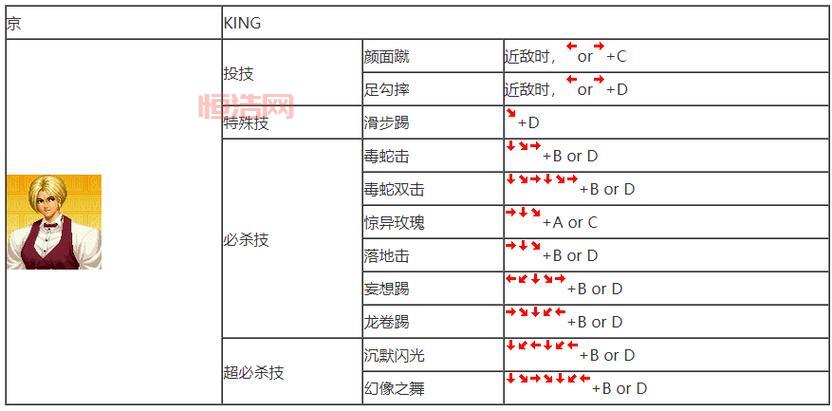 灵魂能力破损的命运怎么连招？全角色出招表！
