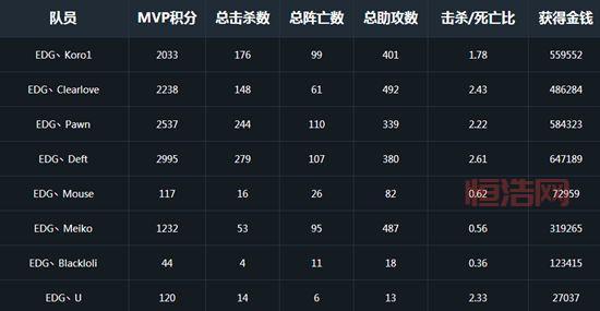 怎么看韩国lol选手shy的实力？详细数据分析！