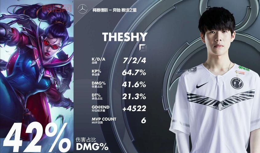 怎么看韩国lol选手shy的实力？详细数据分析！