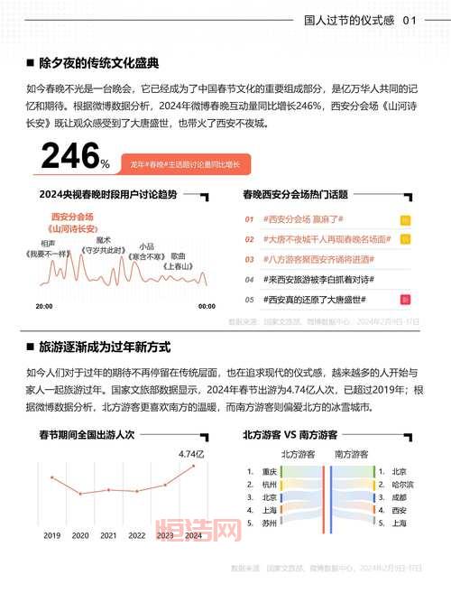 用户必看：详解微博推荐，看看微博推荐怎么变成了