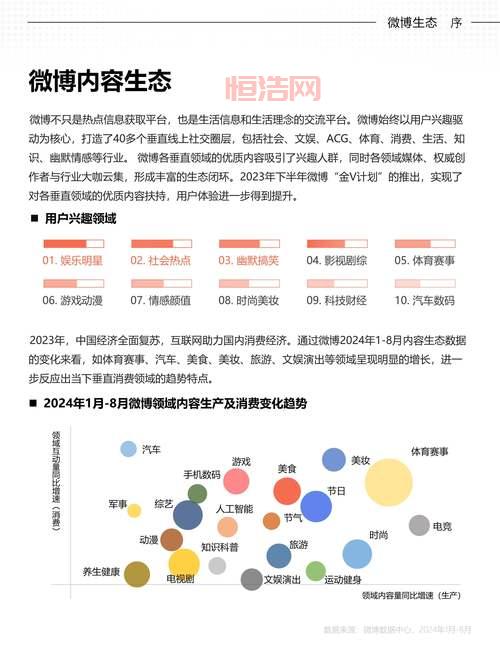 用户必看：详解微博推荐，看看微博推荐怎么变成了